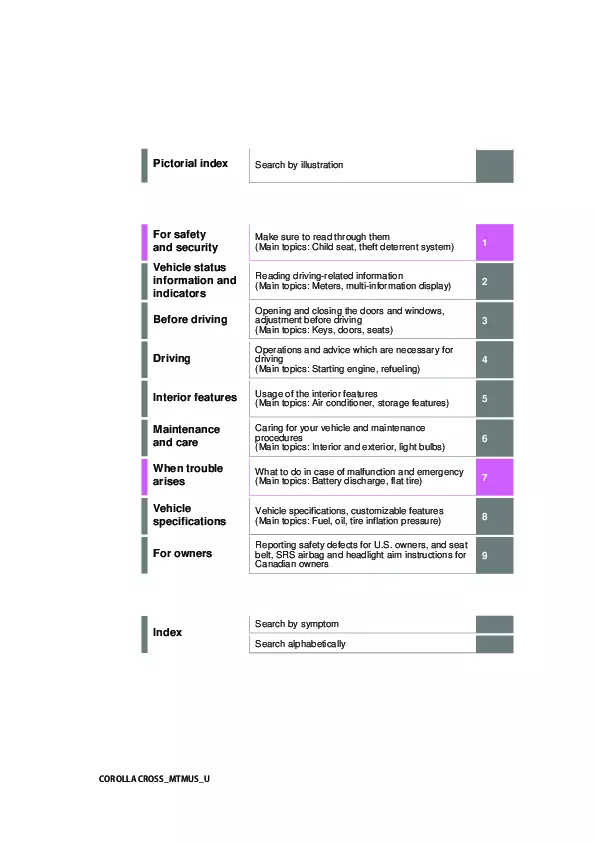 2024 Toyota Corolla Cross owners manual