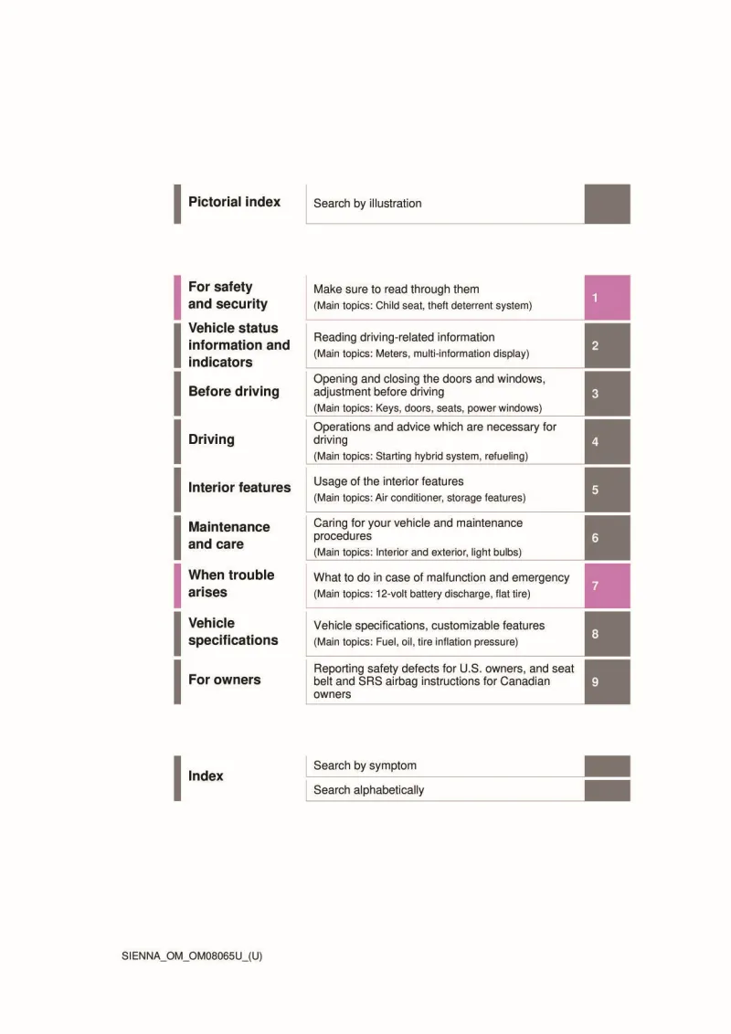 2024 Toyota Sienna Hybrid owners manual free pdf