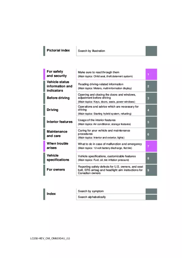 2025 Toyota Landcruiser owners manual