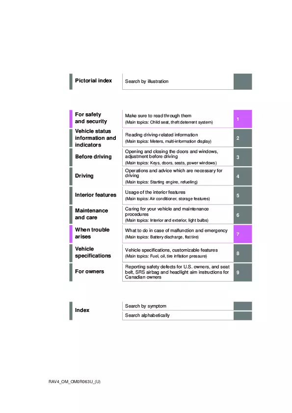 2025 Toyota Rav4 owners manual